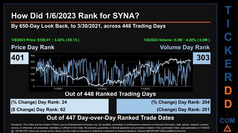 syna stock